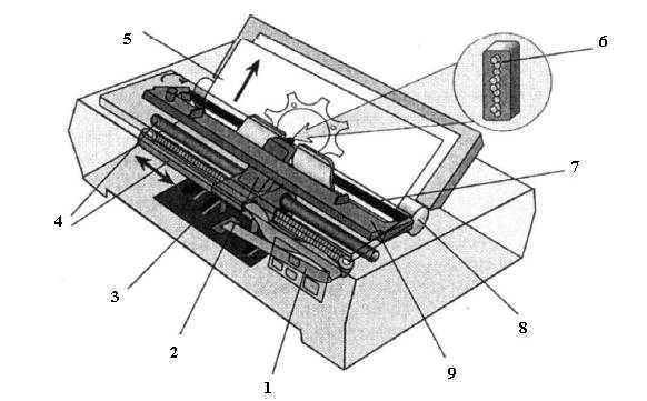 Как заправить лазерный принтер