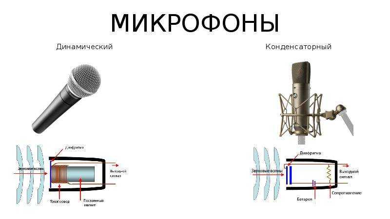 Принцип работы микрофона