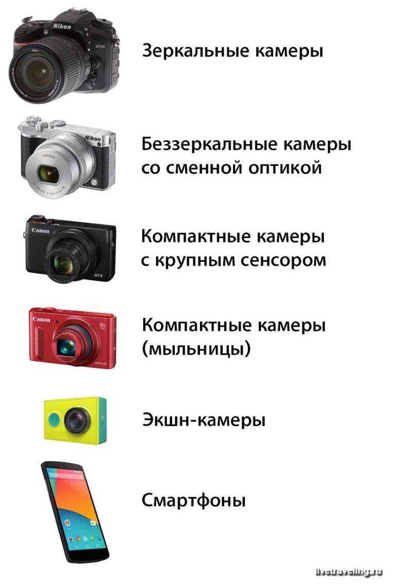 Виды цифровых фотографий