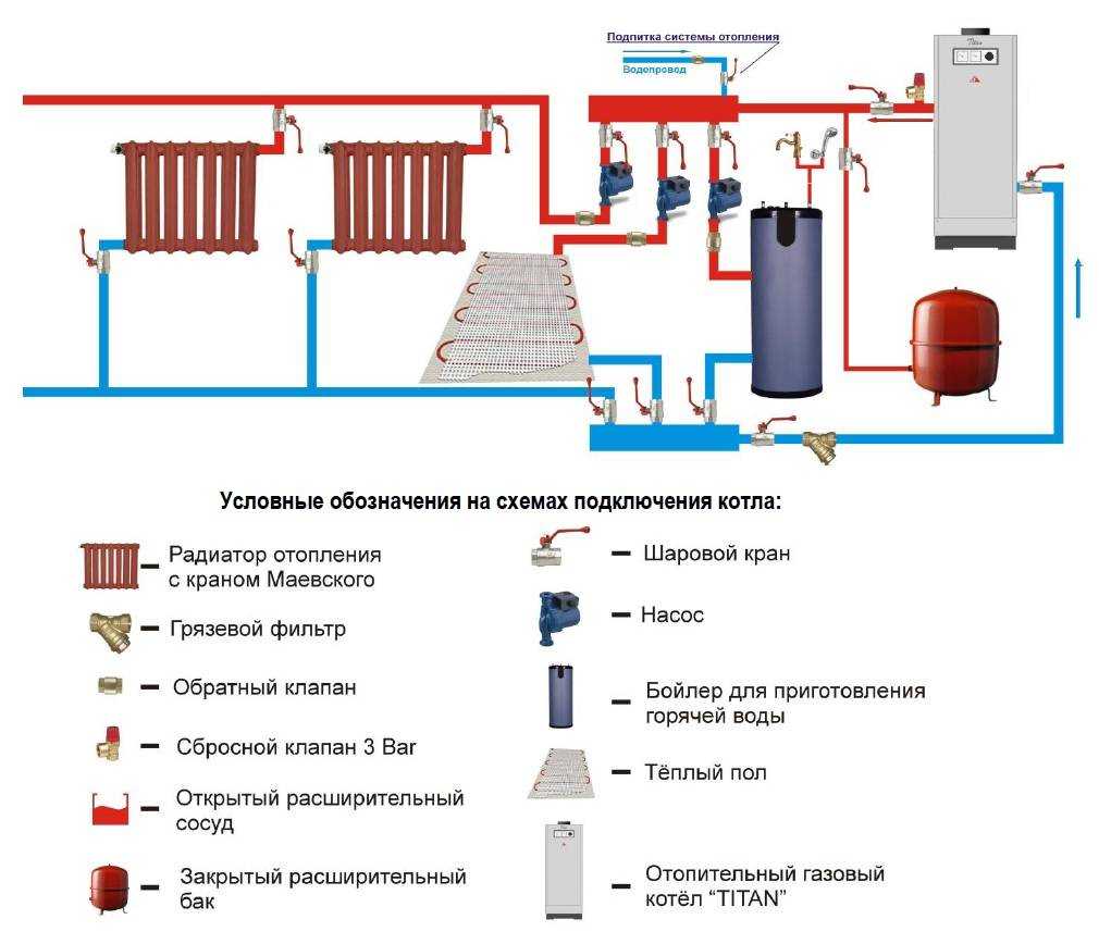 Схема отопления с двухконтурным газовым котлом отопления