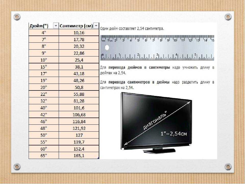 Как узнать диагональ монитора — как определить сколько дюймов монитор.