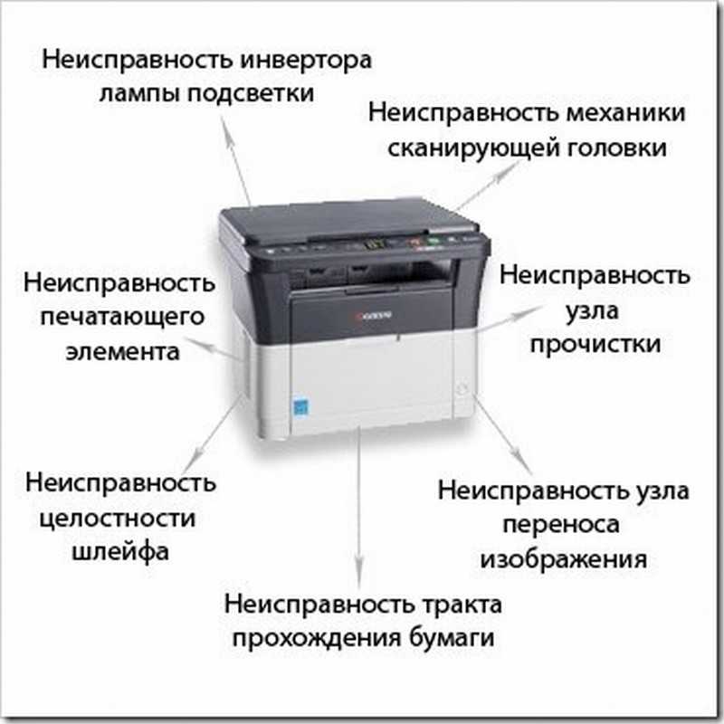 Почему принтер не печатает с компьютера, если он подключен: что делать для hp, canon, epson и других