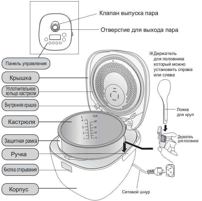 Новые правила питания при сахарном диабете? не отказывайте себе ни в чем! | университетская клиника