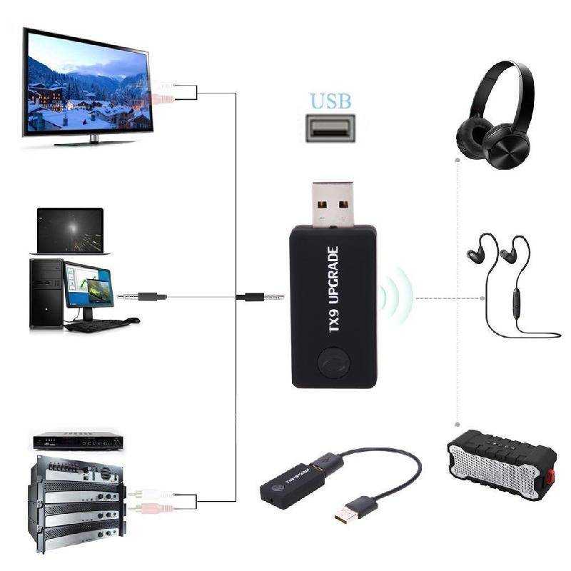 Для чего нужен Bluetooth в телевизоре Основная причина — это удобство в использовании и дополнительный комфорт Технология блютуз расширяет доступные возможности Тв-устройства