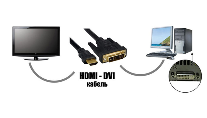 Подключить монитор к ноутбуку hdmi. Как подключить монитор к телевизору через HDMI кабель. Как подключить монитор к ТВ приставке через HDMI. Как подключить к ПК второй монитор через HDMI. Как подключить телевизор к компьютеру через кабель HDMI вторым экраном.