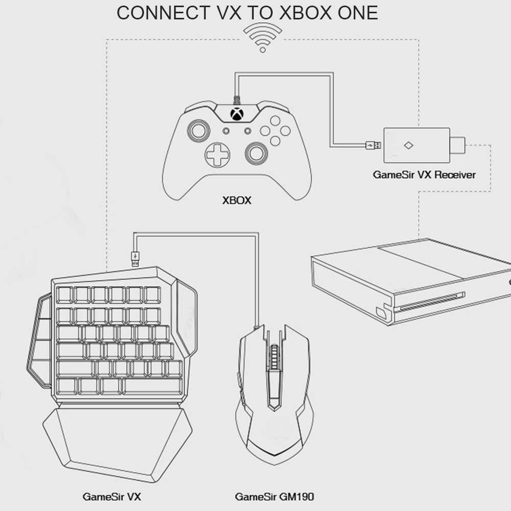 Ps4 клавиатура и мышь как подключить. GAMESIR VX ps4. Переходник для клавиатуры и мыши на Xbox Series x. Адаптер для пс4 на клавиатуру и мышку. Как подключить мышку и клавиатуру к ps4.