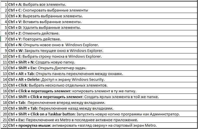 10 горячих клавиш. Горячие клавиши на клавиатуре виндовс 7. Сочетание горячих клавиш Windows. Быстрые комбинации клавиш Windows. Комбинации клавиш виндовс 7.