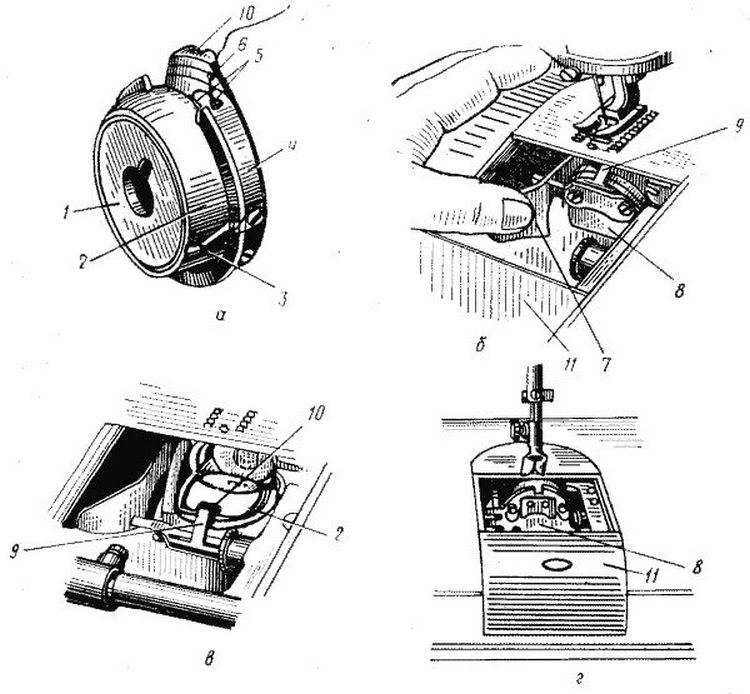 Как правильно вставить нитку в швейную машинку: подробная инструкция по заправке швейной машины