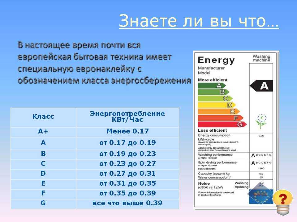 Классы энергосбережения бытовой техники: 7 видов