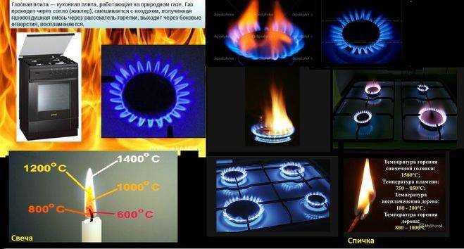 Горенье плита газовая градусы как определить