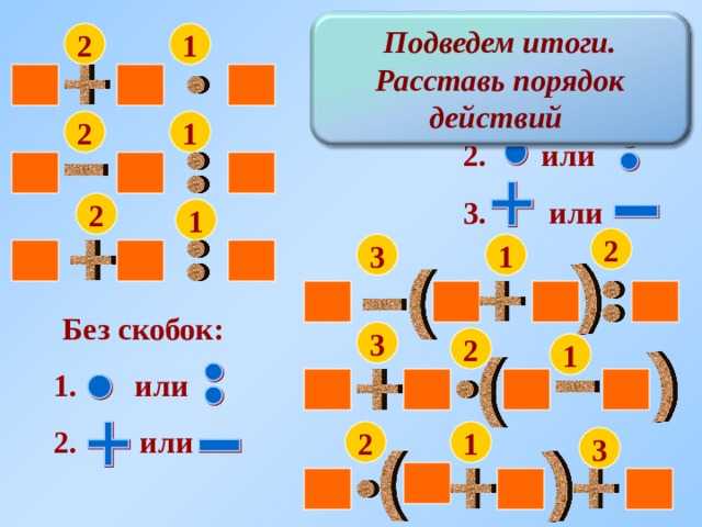 Презентация 2 класс порядок выполнения действий скобки 2 класс