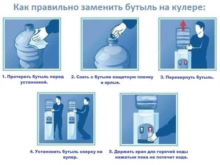 Чистка кулера для воды в домашних условиях: частота промывки и использование средств для очистки своими руками