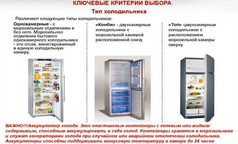 Как выбрать холодильник для дома и какая марка долговечная в 2022 году