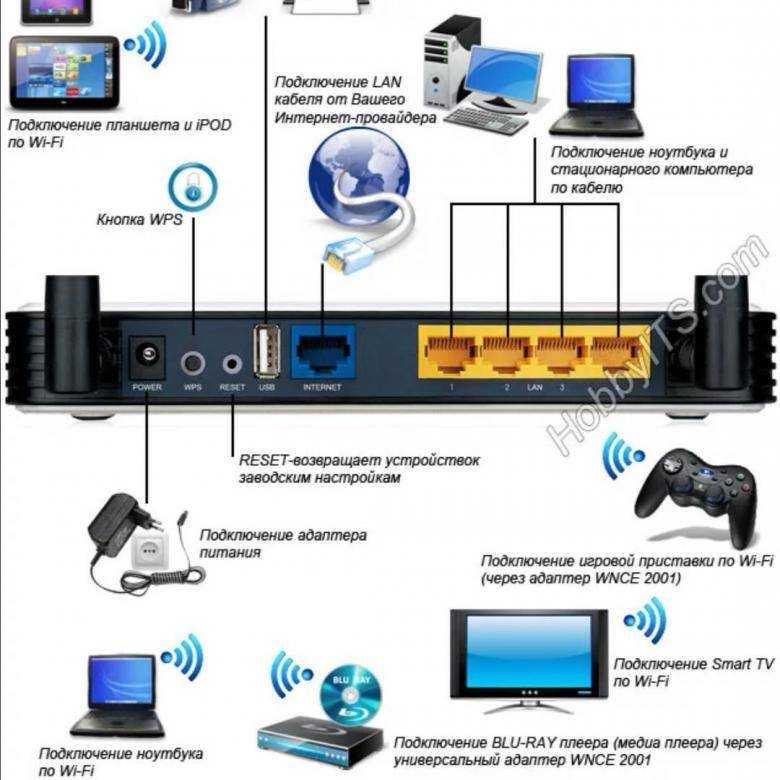 Wi fi соединение есть. Схема подключения вай фай роутера к компьютеру. Схема подключения телевизора через роутер. Схема подключения роутера к телевизору через приставку. Схема подключения маршрутизатора и роутера к компьютеру через роутер.