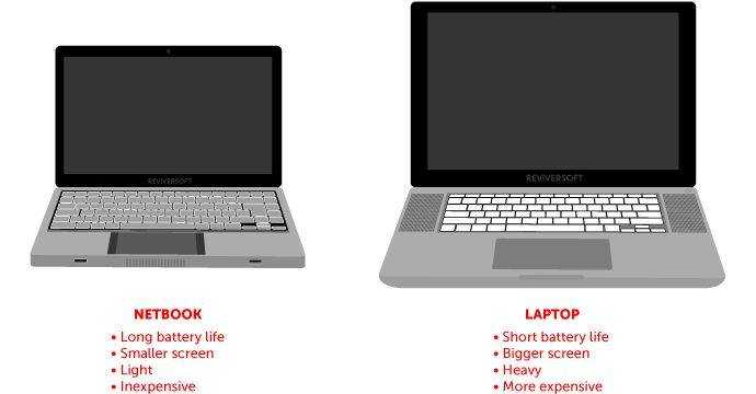 Чем нетбук отличается от ноутбука?