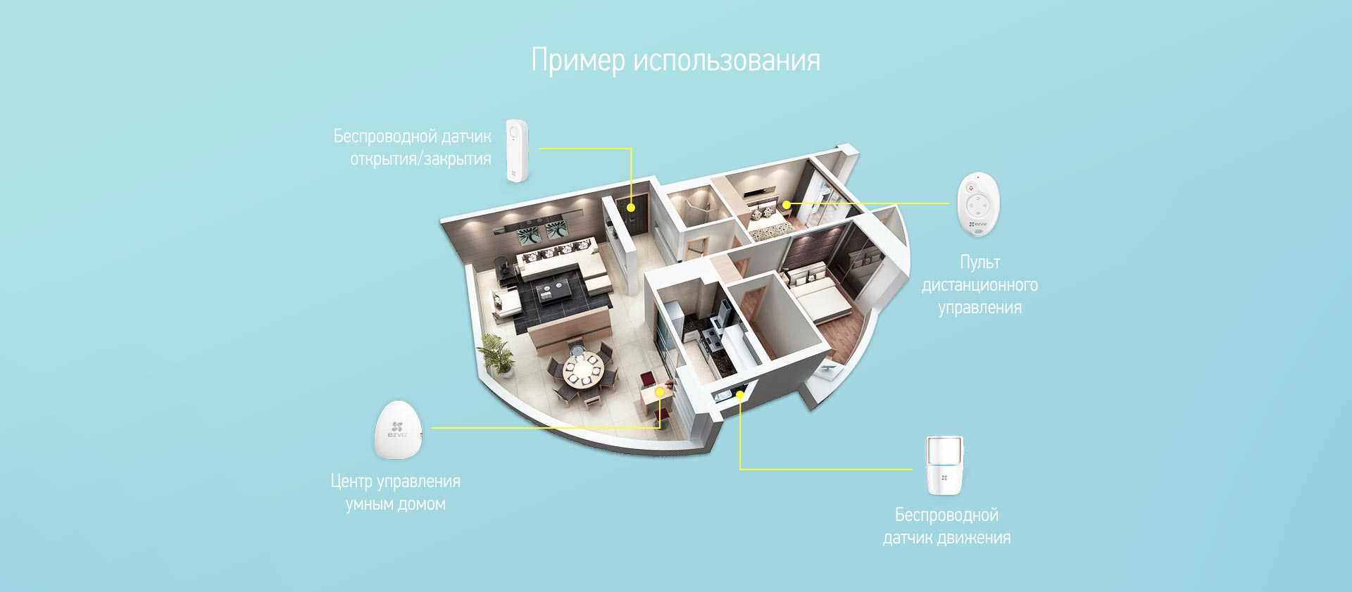 Дом детектор. EZVIZ а1 набор (BS-113a). Система управления умный дом датчики. Умный дом. Комплект устройств для умного дома.