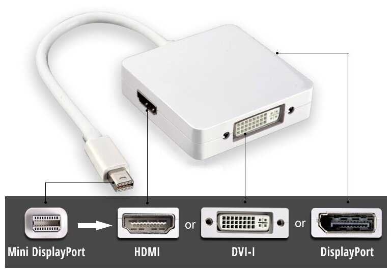 Displayport кабель для монитора как выбрать • вэб-шпаргалка для интернет предпринимателей!