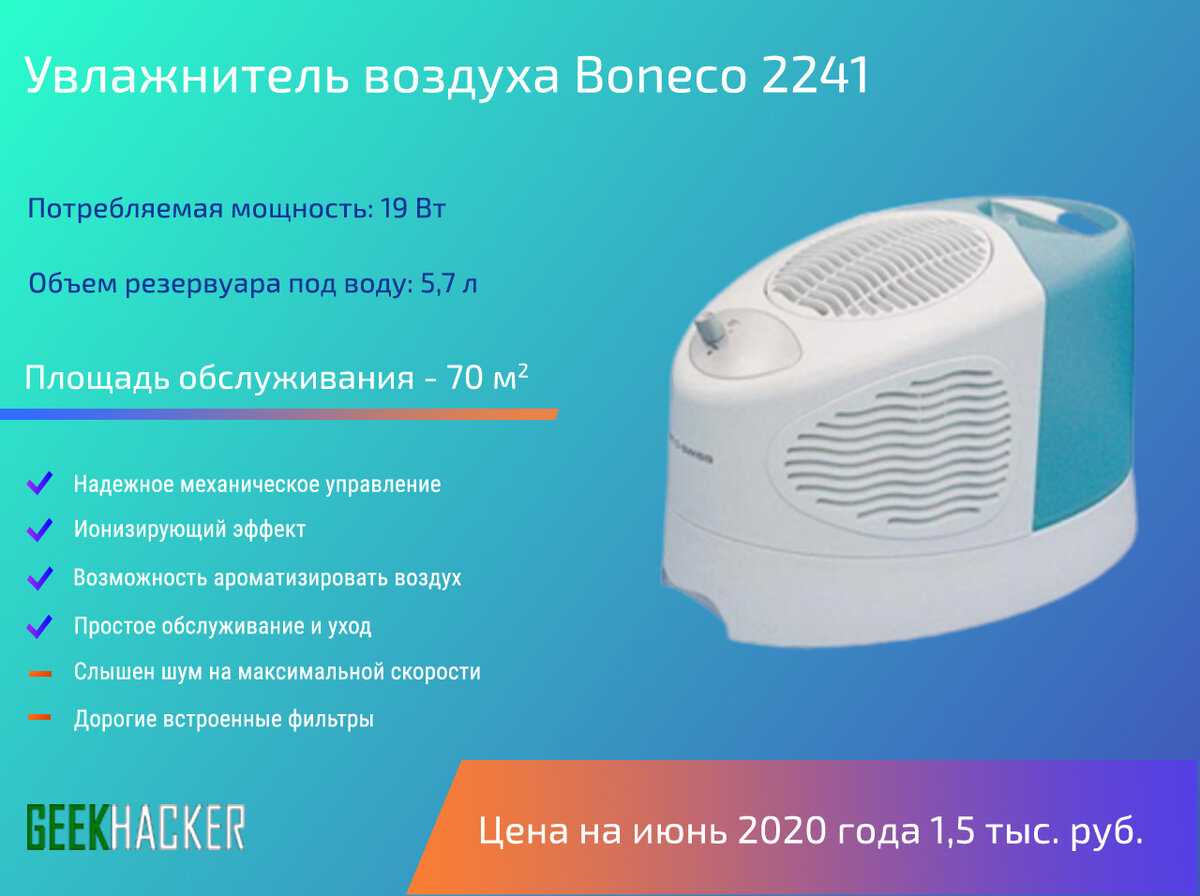 Воздух рейтинг отзывы. Увлажнитель воздуха Boneco 2241. Кондиционер с ионизатором воздуха. Ионизация воздуха в кондиционере. Функции ионизатора воздуха.