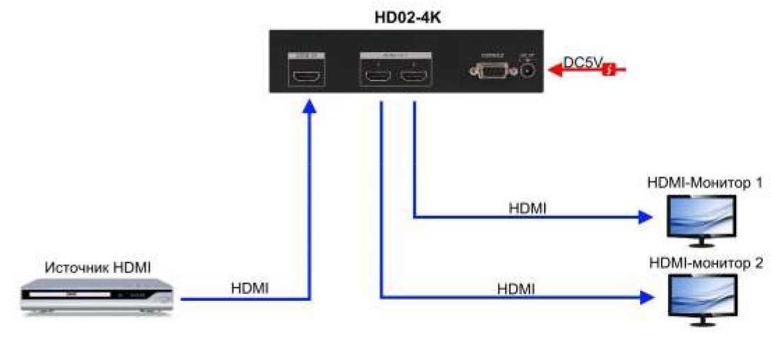 Практически все современные модели телевизоров имеют в своей конструкции встроенный разъём HDMI, предназначенный специально для подсоединения колонок Благодаря этому удаётся достаточно легко подключить акустическое устройство и добиться желаемого результа