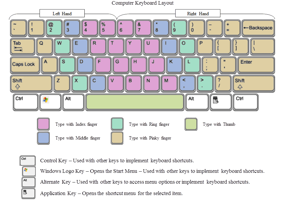 Раскладка клавиатуры. Схема клавиатуры. Keyboard Layout. Схема клавиатура компьютера раскладка клавиатуры.