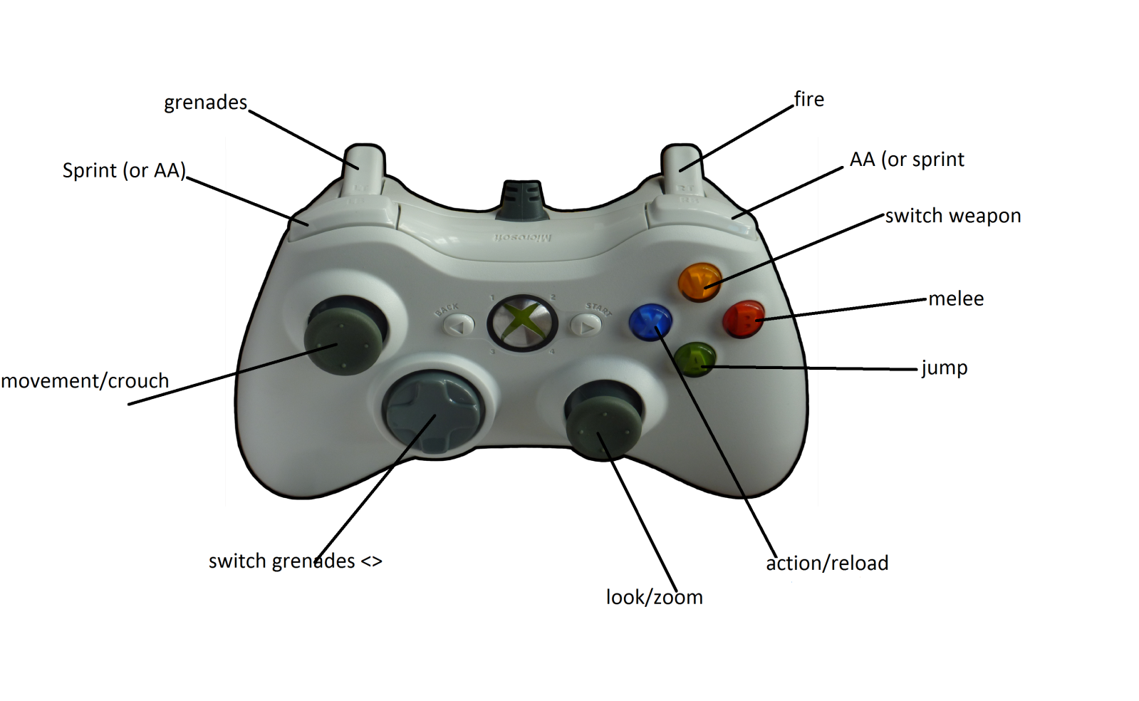 Кнопка r на джойстике. Расположение кнопок на геймпаде хбокс. Джойстик Xbox 360 расположение. Геймпад Xbox 360 расположение кнопок. Кнопка l на геймпаде Xbox 360.