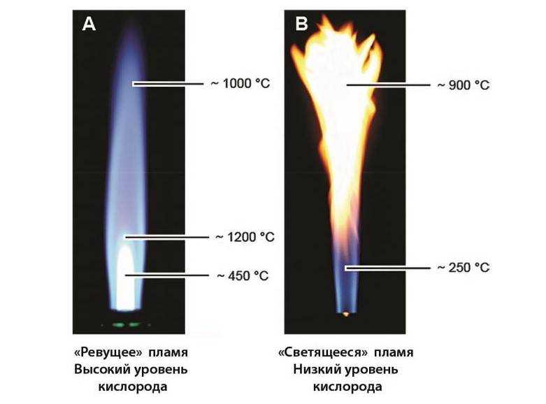 Самую высокую температуру пламени при сгорании дает. рабочие показатели температуры пламени паяльной лампы