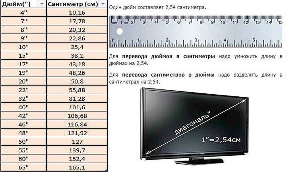 Как измерить диагональ телевизора в дюймах и см