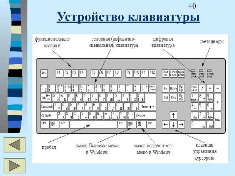 Раскладка клавиатуры