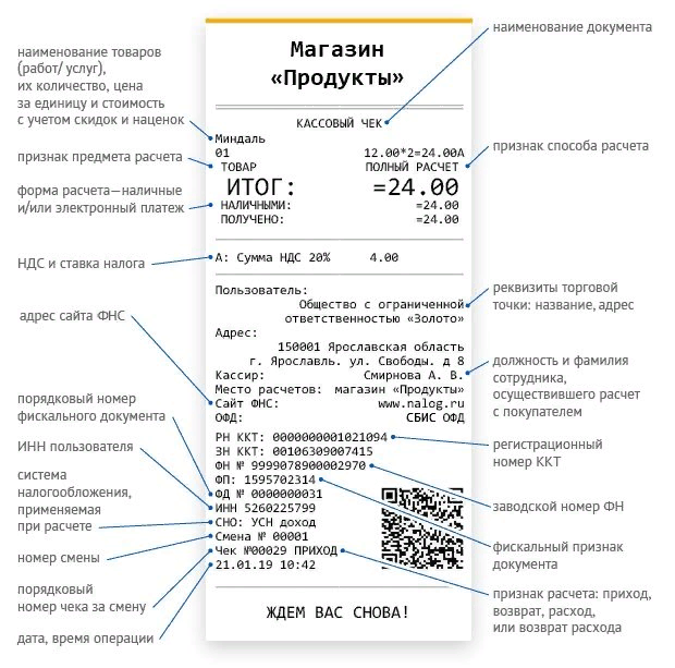 Электронный кассовый чек образец