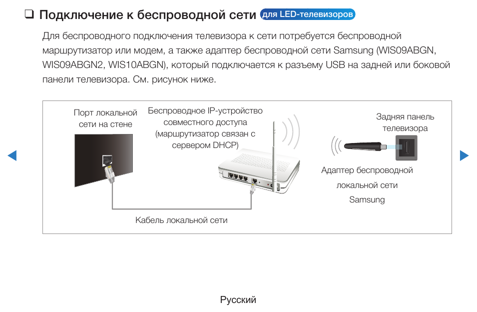 Смарт тв через wifi. Как подключить телевизор к интернету через кабель. Как подключить телевизор к интернету через кабель от роутера. Подключить роутер к смарт ТВ Филипс. Схема подключения телевизора к сети.