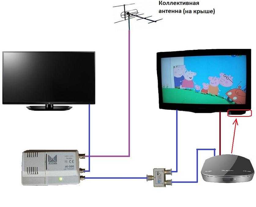 Что делать, если телевизор не ловит сигнал антенны?