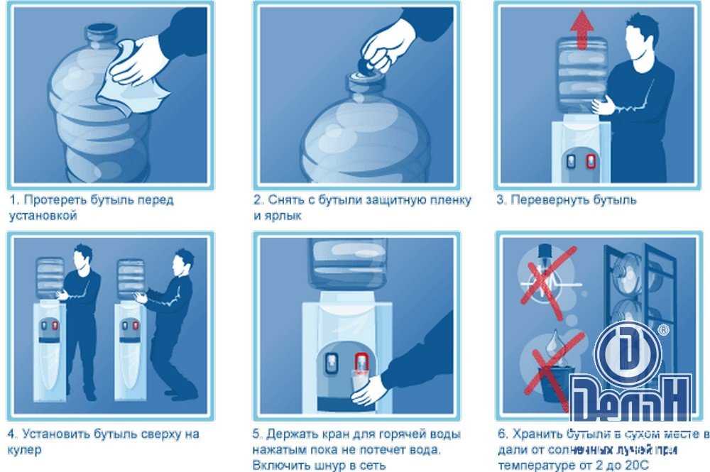 Чистка кулера для воды, как почистить самостоятельно, как разобрать своими руками, устройство кулера, дезинфекция