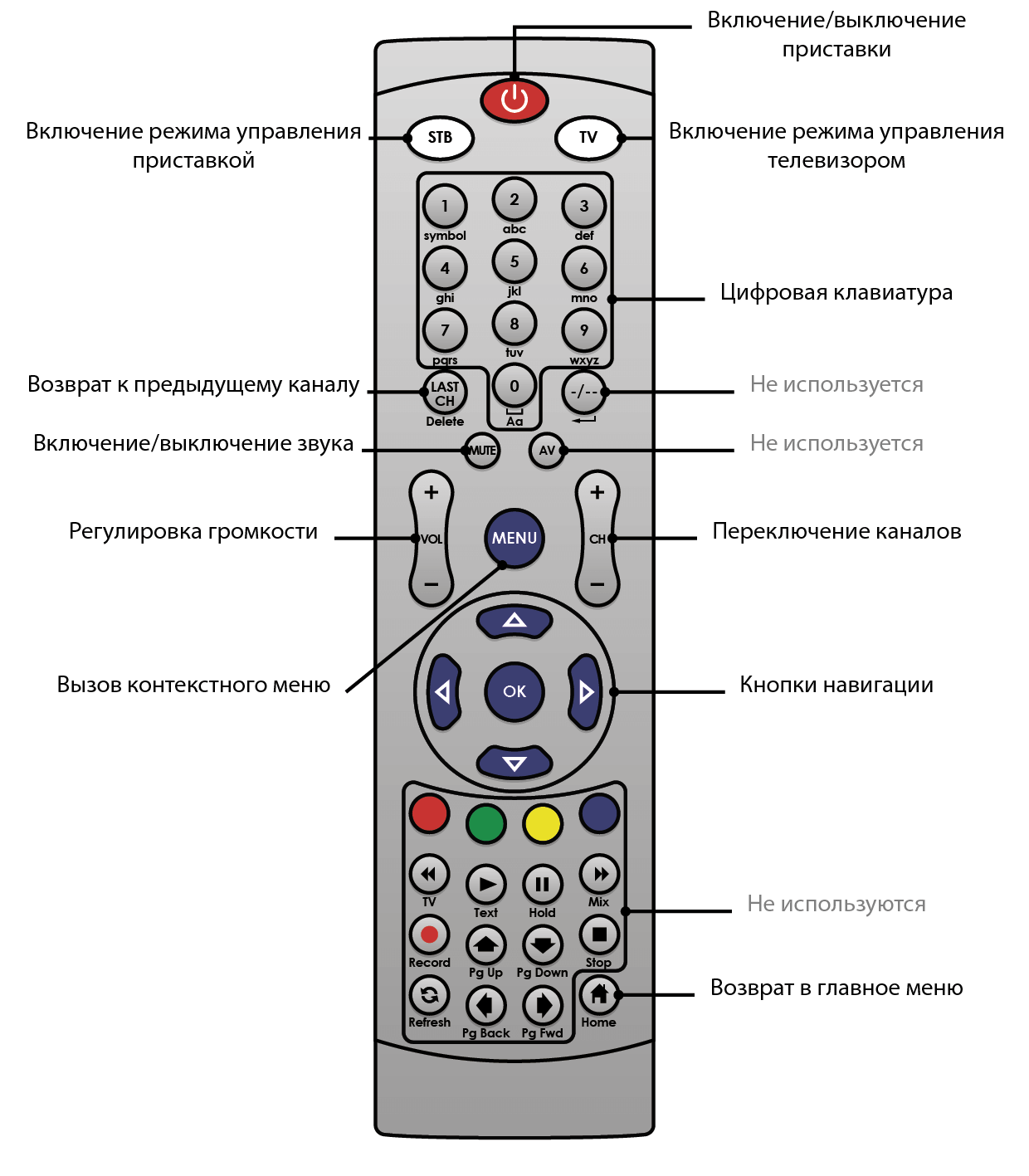 Как включить телевизор без пульта