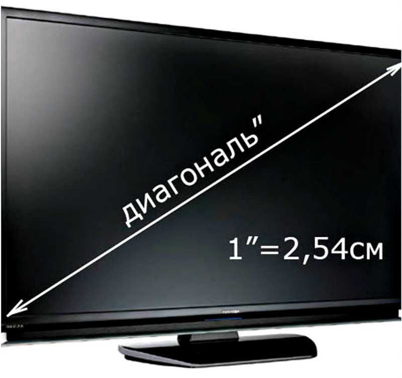 Как измерить диагональ телевизора в дюймах и см