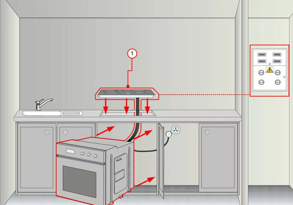 Как подключить газовый духовой шкаф и варочную панель