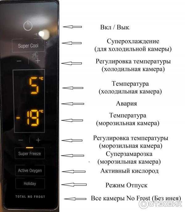 На какую цифру поставить терморегулятор в холодильнике