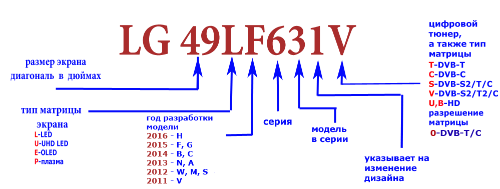 Обозначение стиральных машин lg. Маркировка стиральных машин LG С расшифровкой. Маркировка телевизоров LG 2022. Маркировка стиральных машин LG С расшифровкой 2021. Расшифровка моделей телевизоров LG 2022.