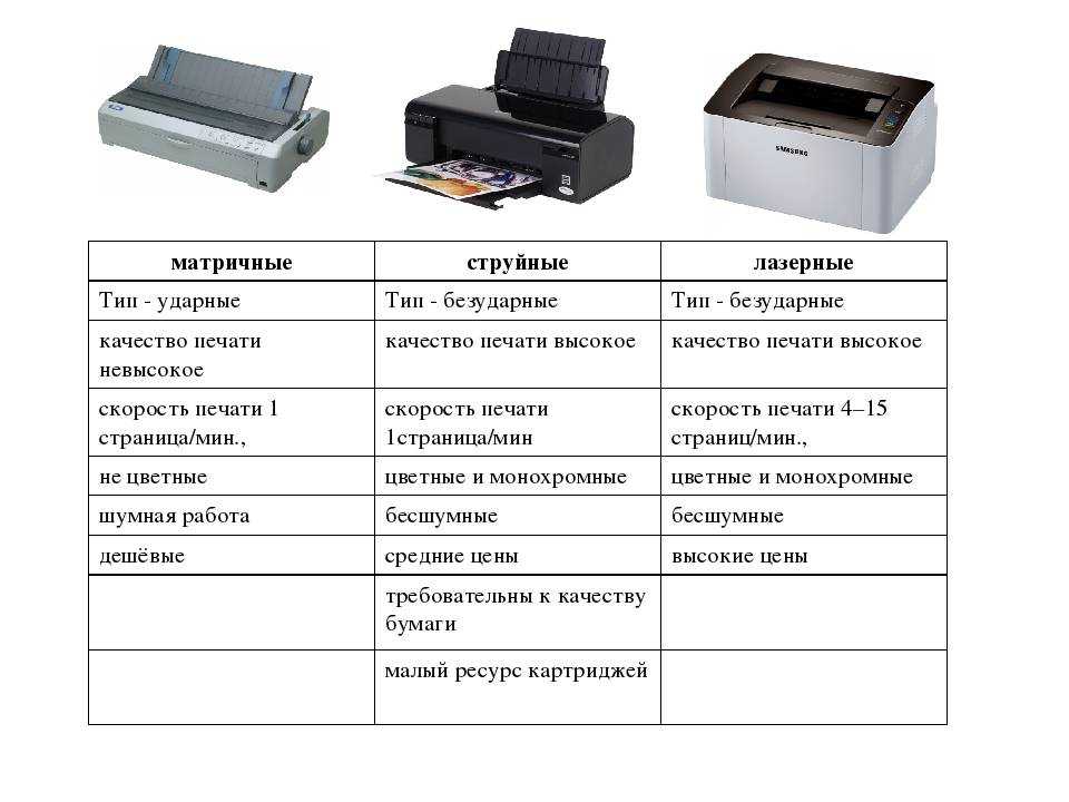 Пользоваться принтером просто, разобраться со стандартным механизмом легко сможет любой обладатель персонального компьютера Принцип работы лазерного принтера В основе работы принтера лежит специальная намагниченная область, на которой должен быть отображё