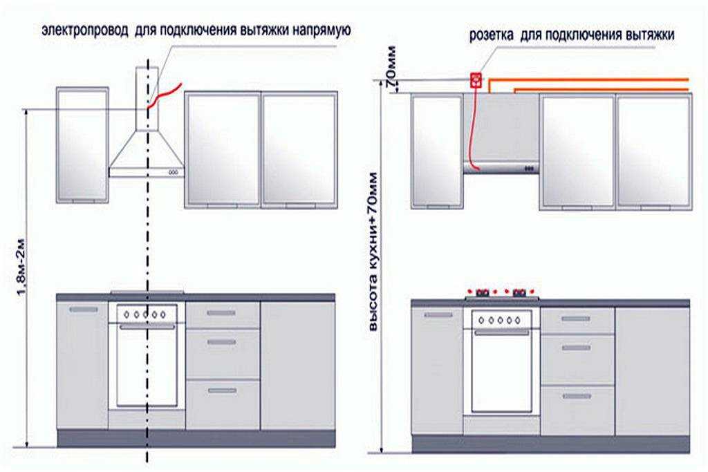 Вытяжка на кухню без воздуховода: правила эксплуатации, преимущества