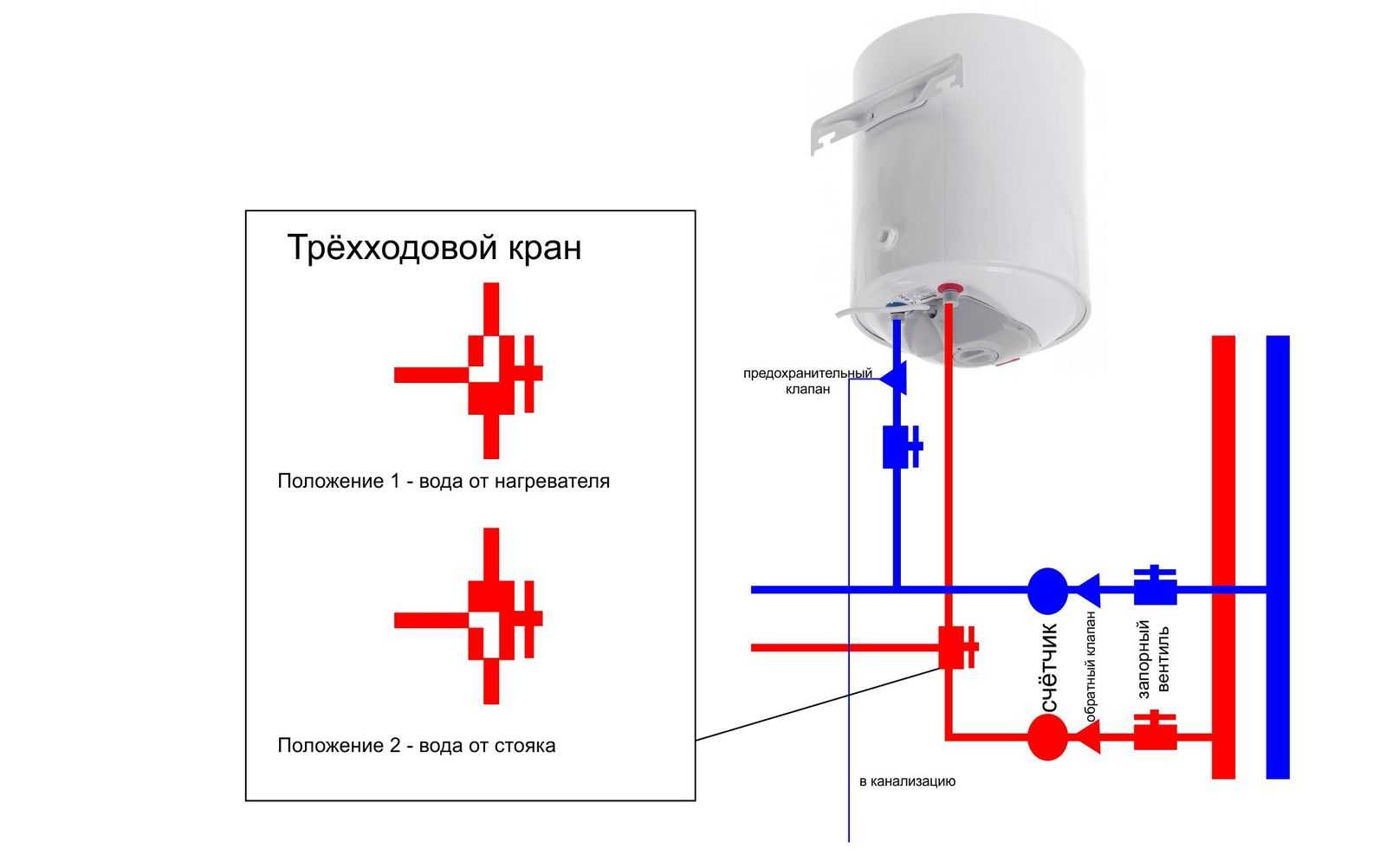 Как включить бойлер – правила подключения нагревателя воды + видео / vantazer.ru – информационный портал о ремонте, отделке и обустройстве ванных комнат