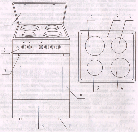 Как включить электрическую плиту: как пользоваться ей, регулировать температуру