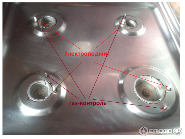 Что такое газ контроль в газовой плите? как работает и отключить систему?
