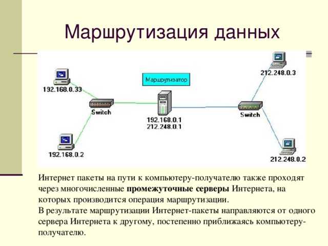 Функции маршрутизации. Маршрутизация пакетов данных. Схема маршрутизации сети. Маршрутизация в интернете. Адресация в сети.