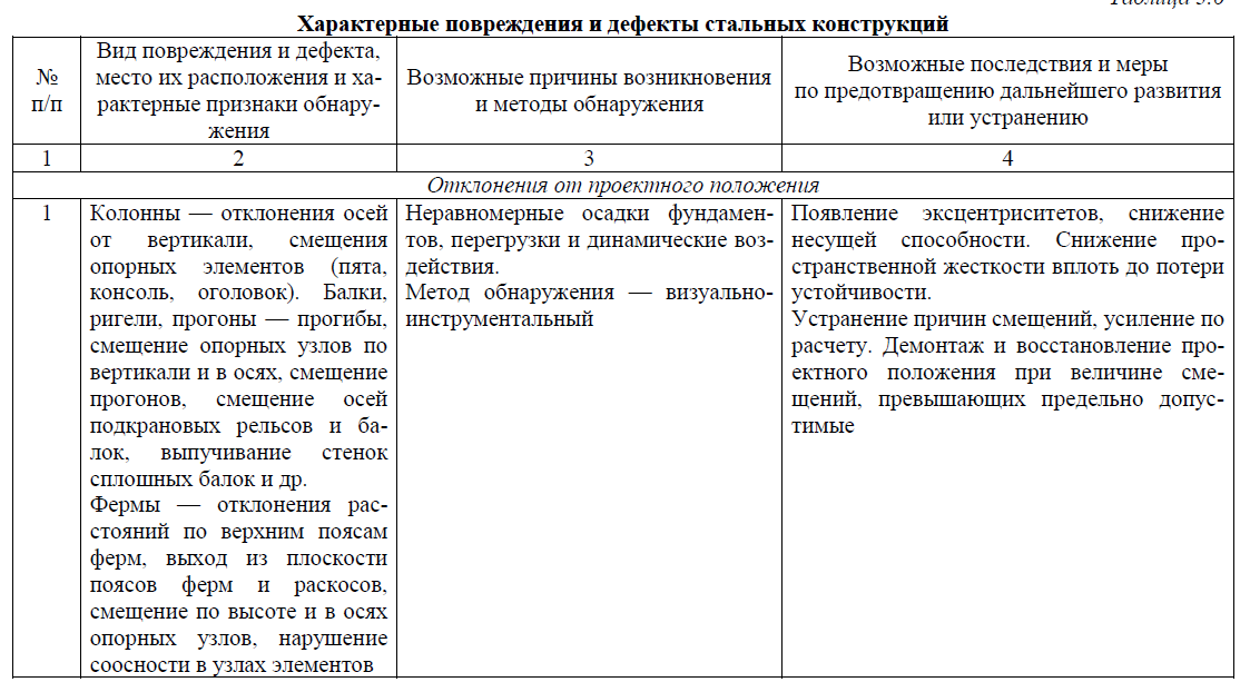 Пропало изображение на телевизоре звук есть: причины, что делать