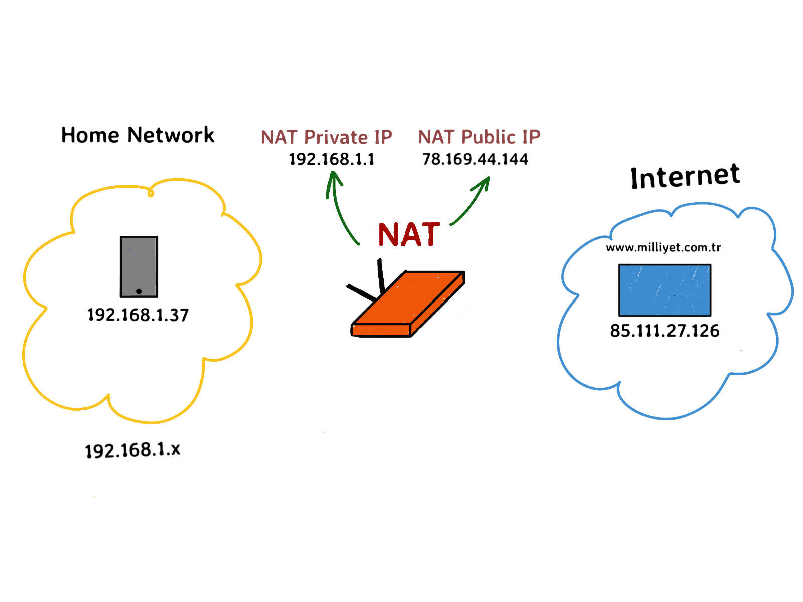 Nat протокол. Схема работы Nat. Что такое Nat в сети. Nat что это в роутере.
