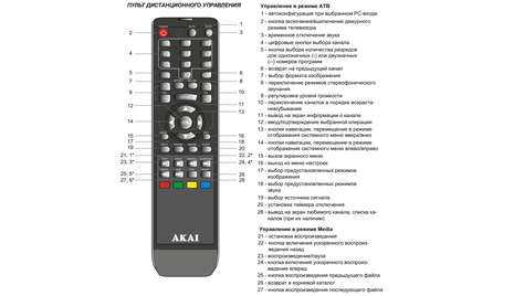 Яркость на телевизоре lg на пульте. Пульт для телевизора Akai 054. Пульт для телевизора Акаи модель lta1581. LTA-15a15m пульт для телевизора. Кнопка menu на пульте LG.