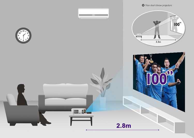 Что лучше для дома – проектор или телевизор?