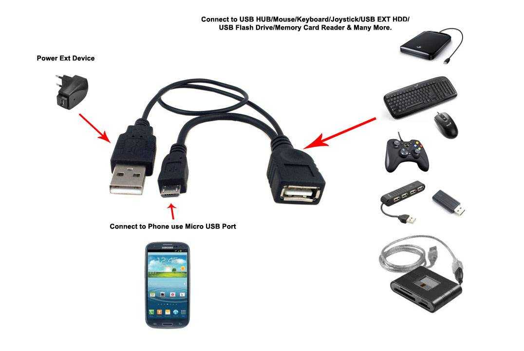 Управление телефоном через usb. Адаптер с юсб разъемом для зарядки. Подключить смартфон к флешку через юсб переходник. Подключение флешки к телефону микро юсб. Флешка к телефону через USB OTG.