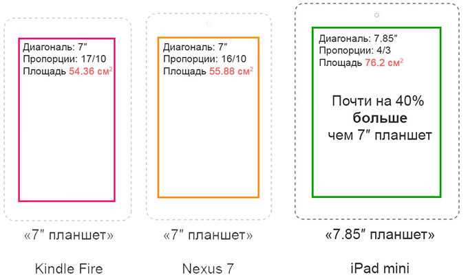 Размеры телевизоров в зависимости от диагонали таблица в см