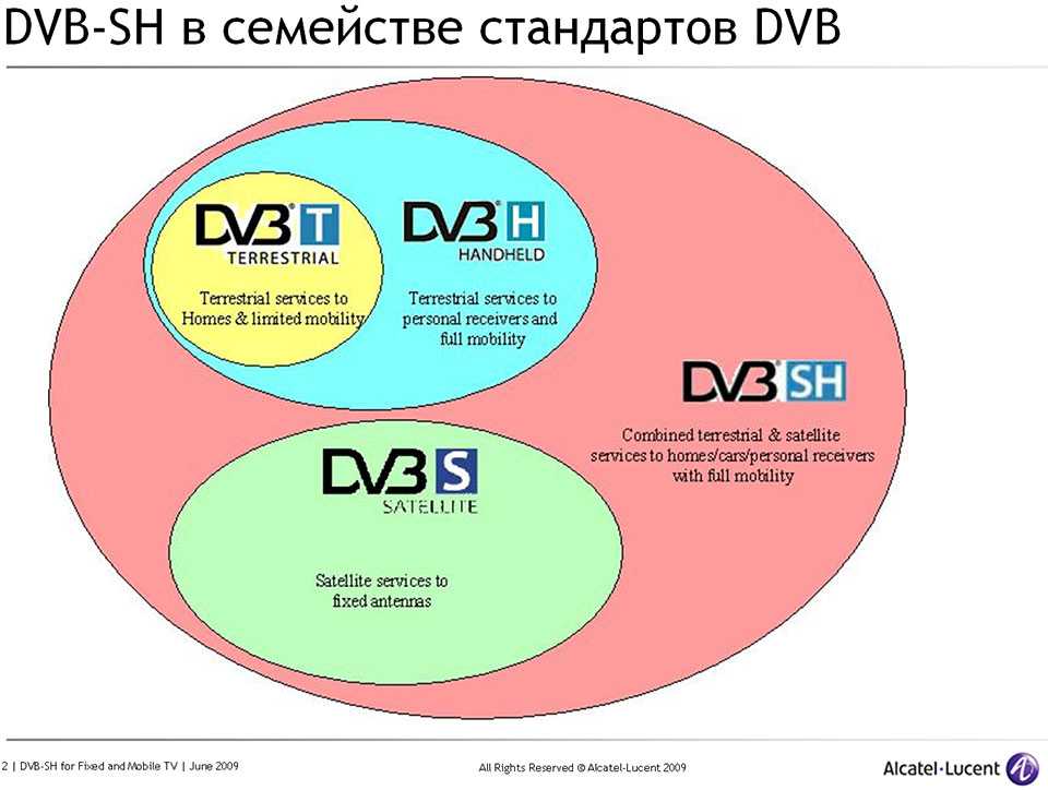 Стандарты цифрового телевидения: dvb-t, dvb-t2, dvb-c, dvb-c2, dvb-s, dvb-s2
